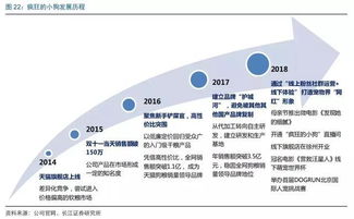 寵物食品黑馬 瘋狂的小狗如何以線上渠道驅動增長，玩轉互聯網銷售新篇章