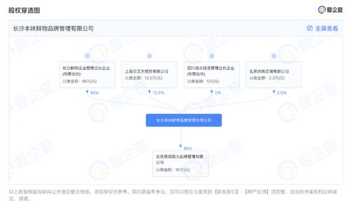 本味鮮物獲小紅書超千萬元Pre-A輪融資，以“食品互聯網銷售”引領健康速食新風尚