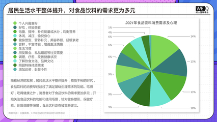 《2022食品飲料行業營銷報告》洞察 整體市場穩健增長，品牌營銷多線發力，食品互聯網銷售成核心引擎