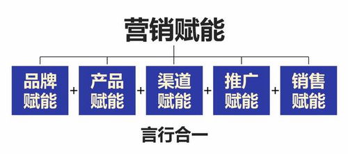 互聯(lián)網(wǎng)時代，食品銷售如何破局？一篇文章告訴你營銷運營之道